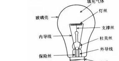 白炽灯工作原理