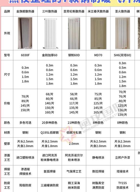 暖气片规格