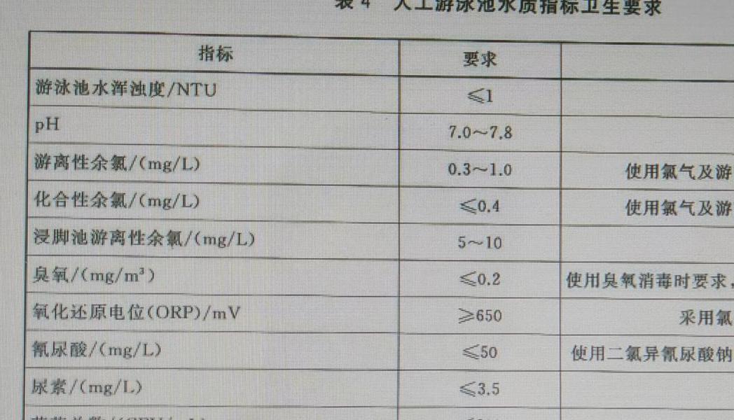 游泳池水质标准
