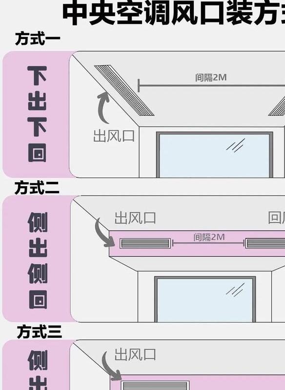 中央空调进出风口