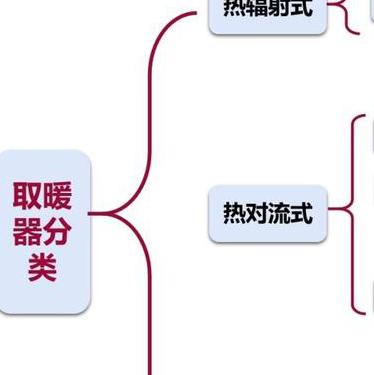 电暖气耗电量
