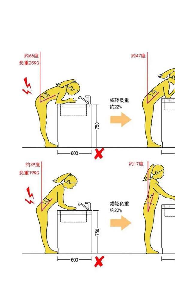 安装浴室柜的正确步骤