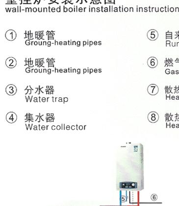 天然气取暖