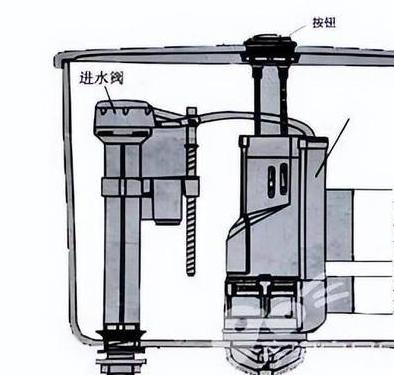 抽水马桶原理