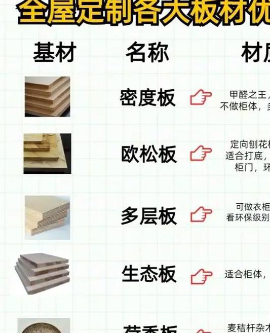 装修用哪种板材好