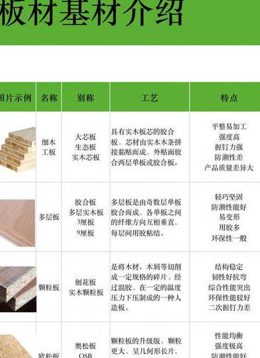 大芯板和颗粒板哪个好