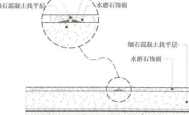 大理石地面