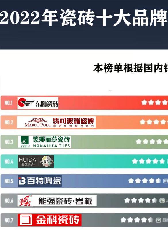 客厅瓷砖品牌推荐