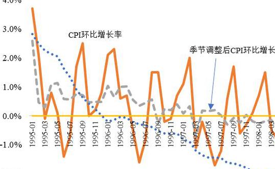 环比和同比区别在哪