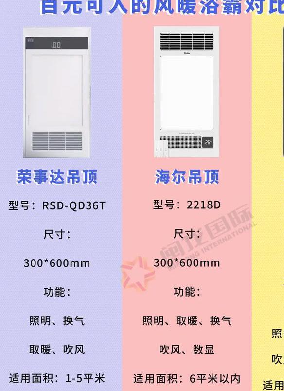 壁挂式风暖浴霸哪个牌子好