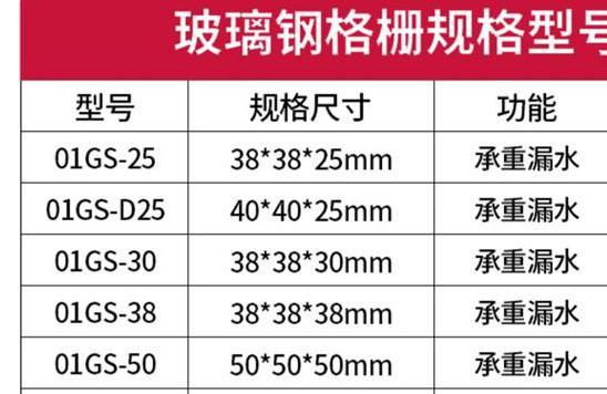钢格栅板规范