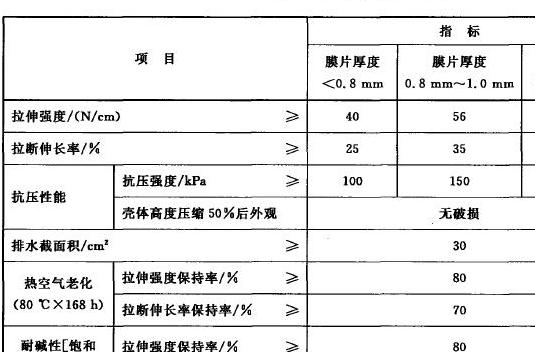 建筑防水材料